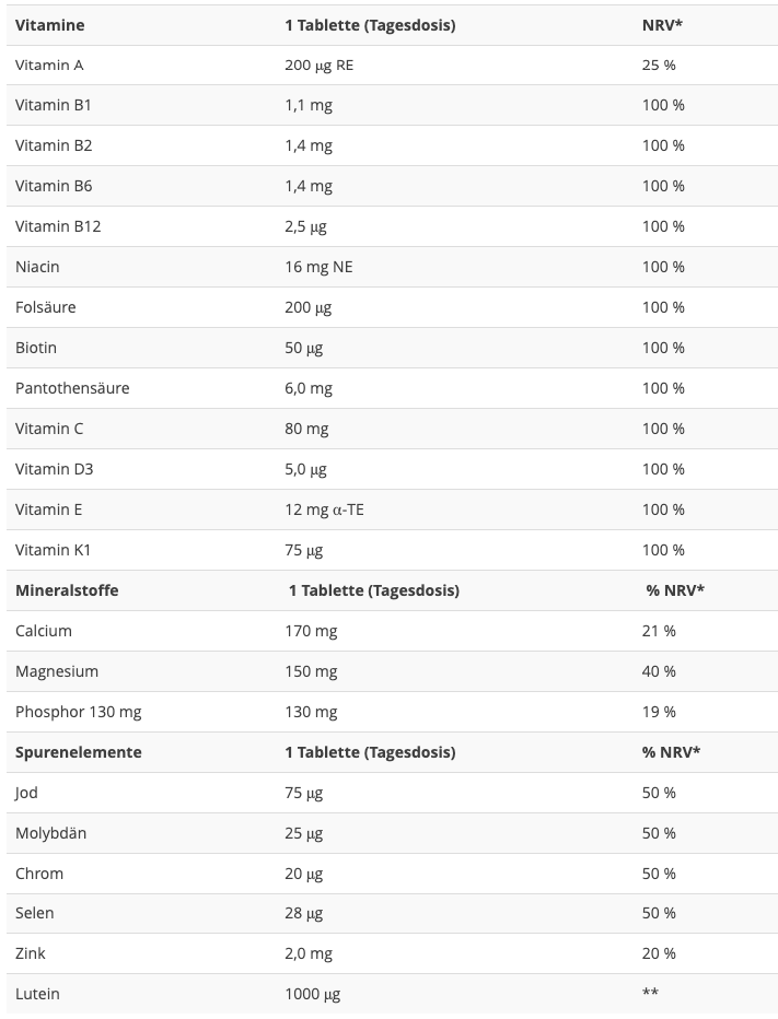 A-Z-Tabletten_Zusammensetzung