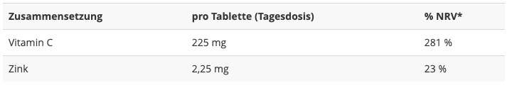 Zink + Vitamin C Tabletten Zusammensetzung